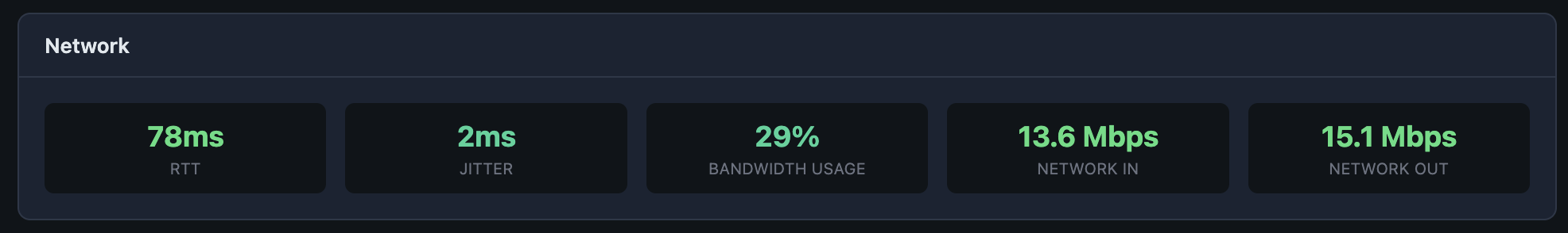 Network metrics