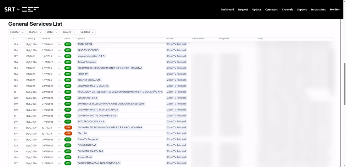 Service list showing every delivery with its operator, channel and status.